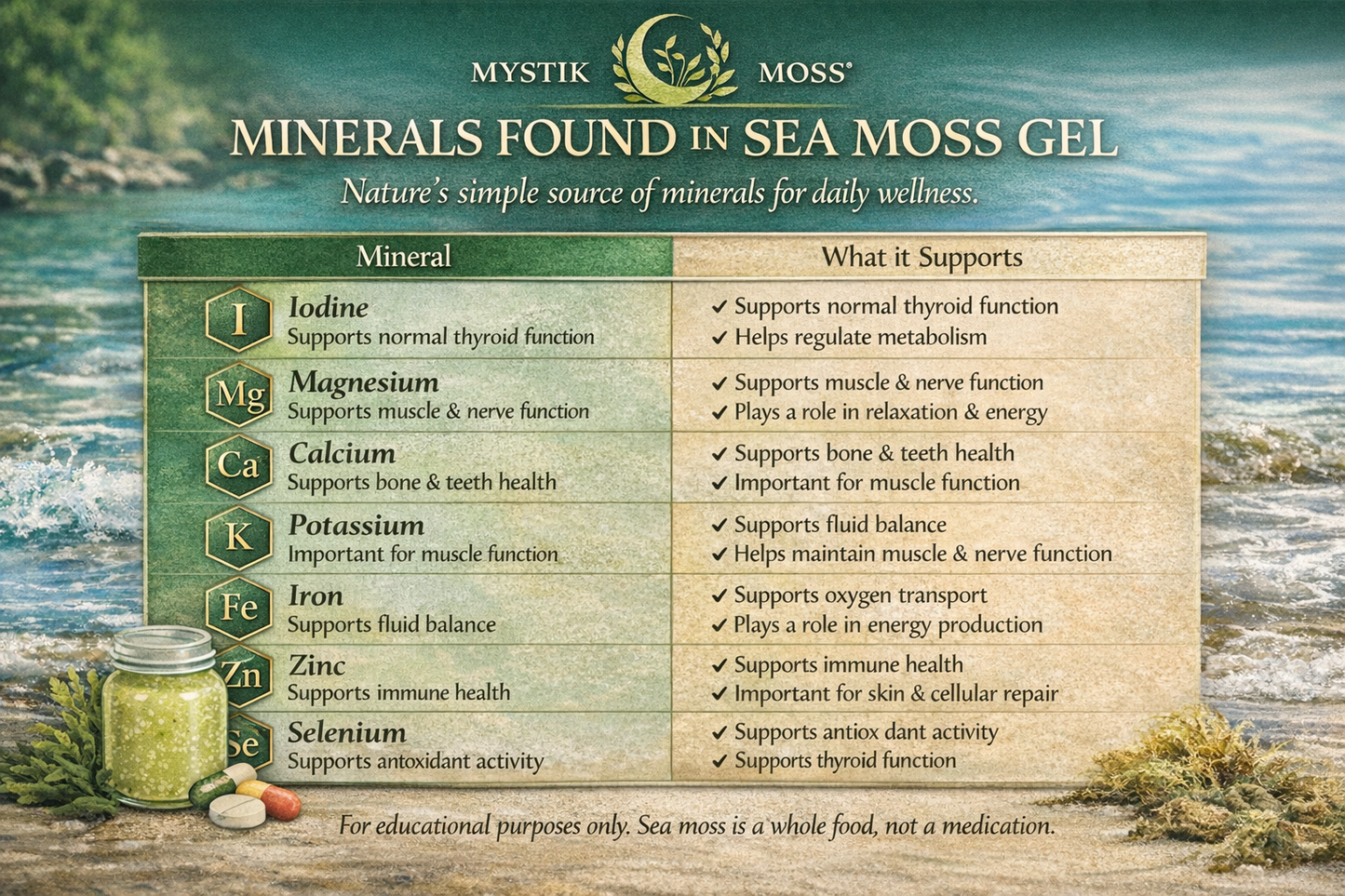 Mystik Moss Sea Moss Gel