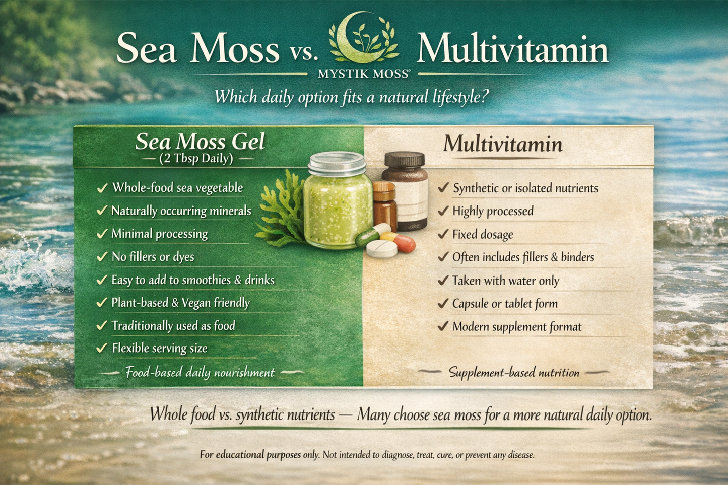 Mystik Moss Sea Moss Capsules